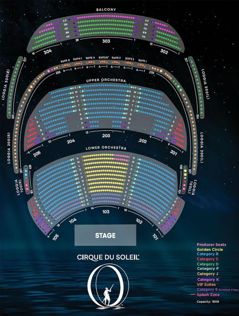 Las Vegas: “O” by Cirque du Soleil at Bellagio - Ticket value: what you do and do not get